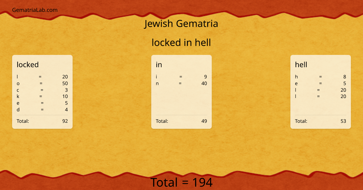 locked in hell in jewish Gematria